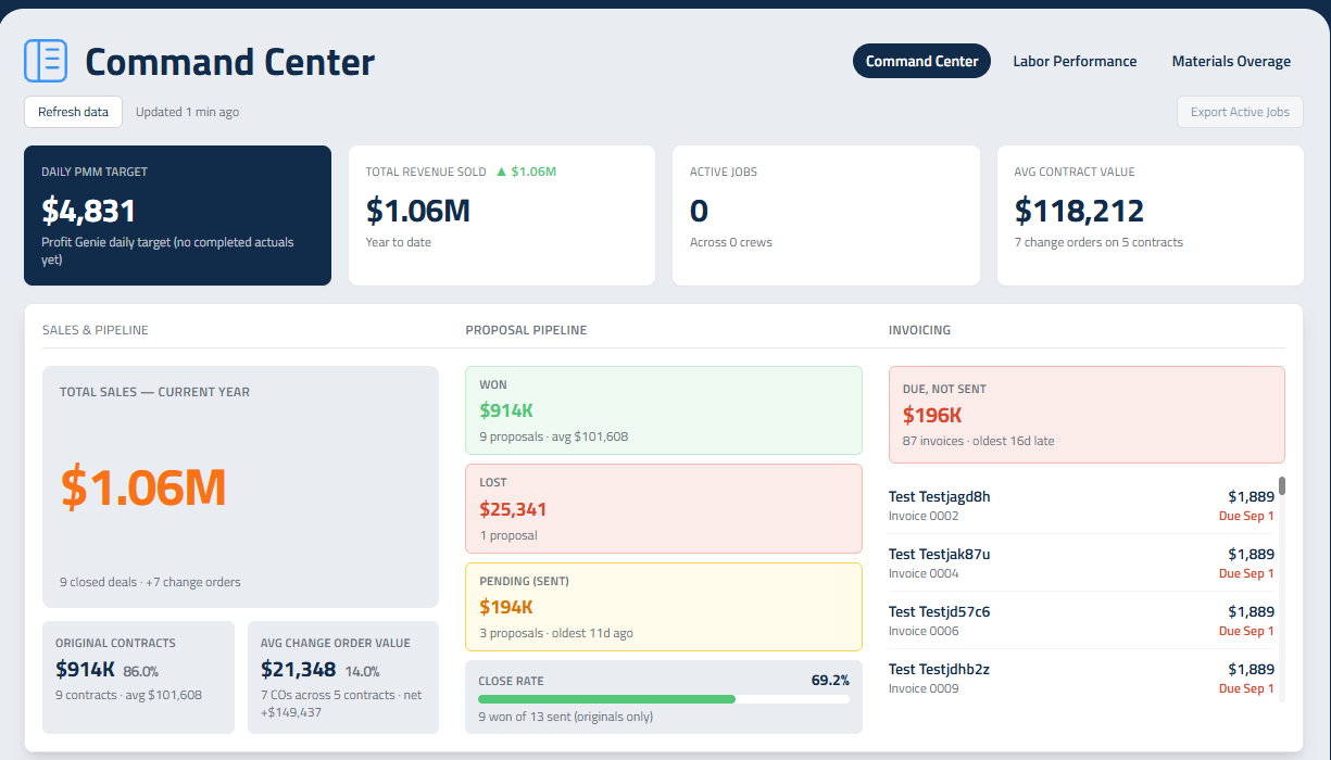 The Command Center: what sold, what is still out, and what is billed but not sent.