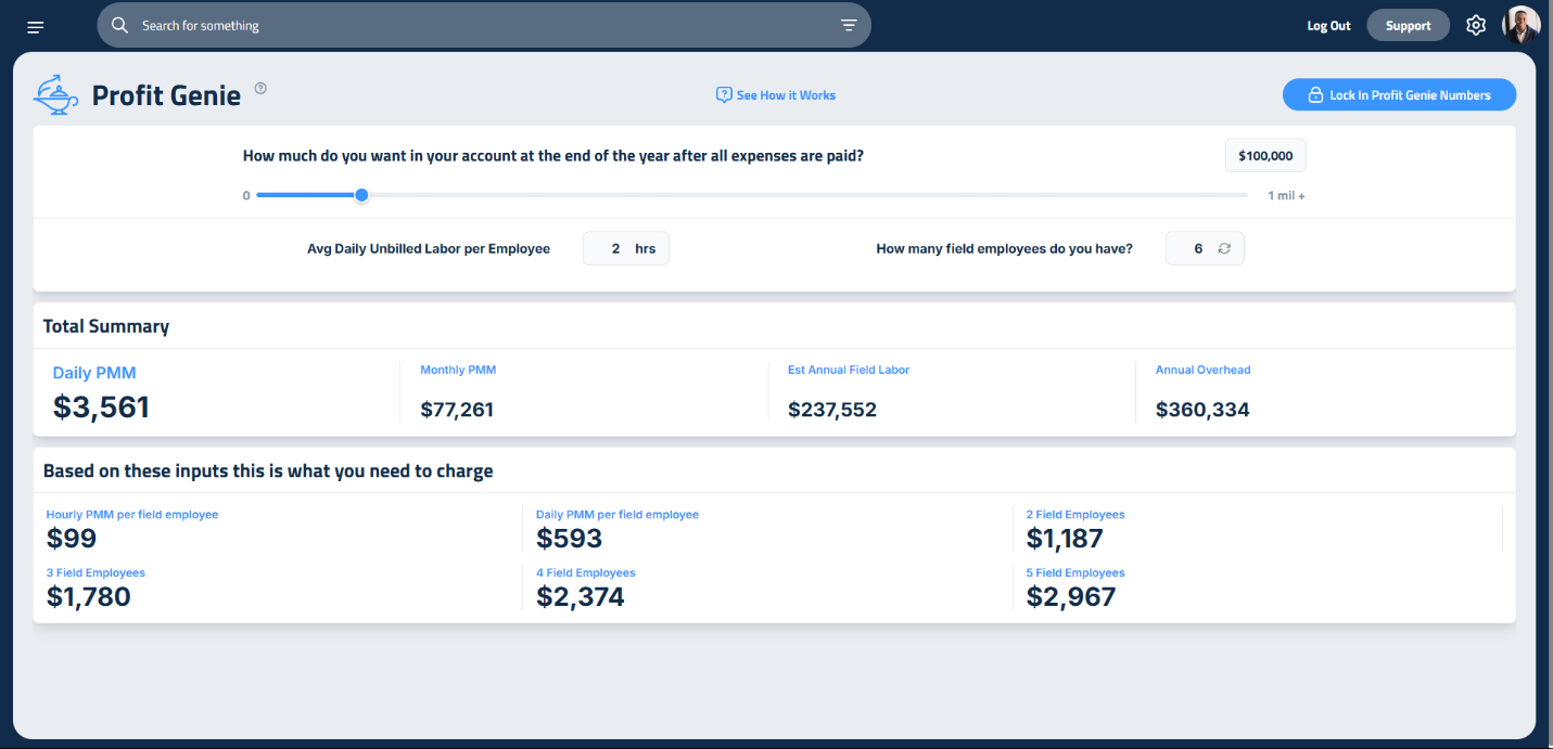Figure 1: Profit Genie dashboard, highlighting key financial metrics and pricing calculations.