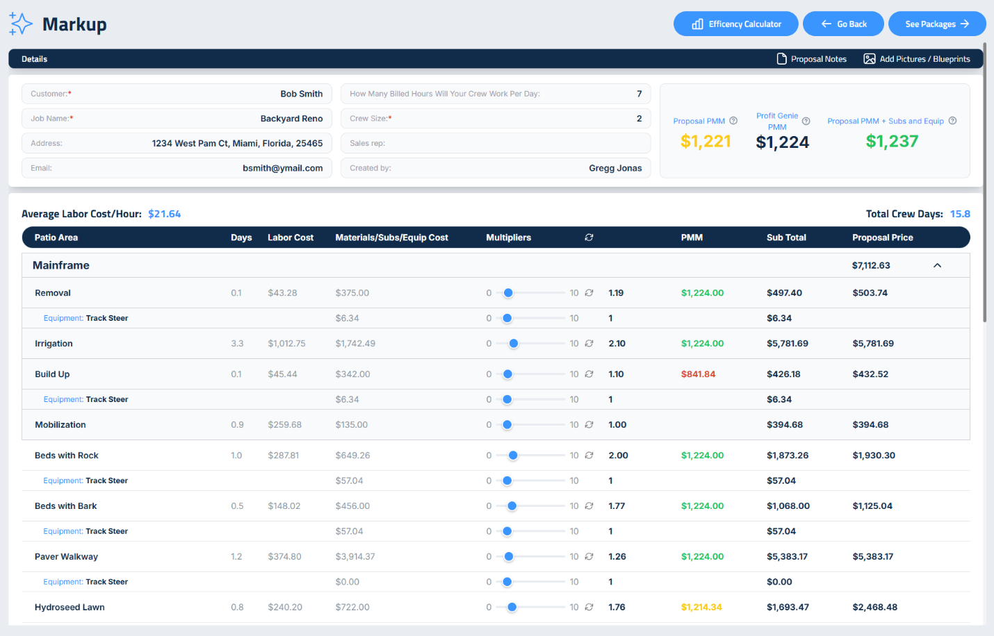 Figure 1: Markup screen, showing PMM calculations and profitability indicators.