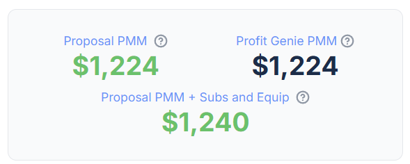Figure 2: Proposal PMM, Profit Genie PMM and PMM with Subs and Equipment.