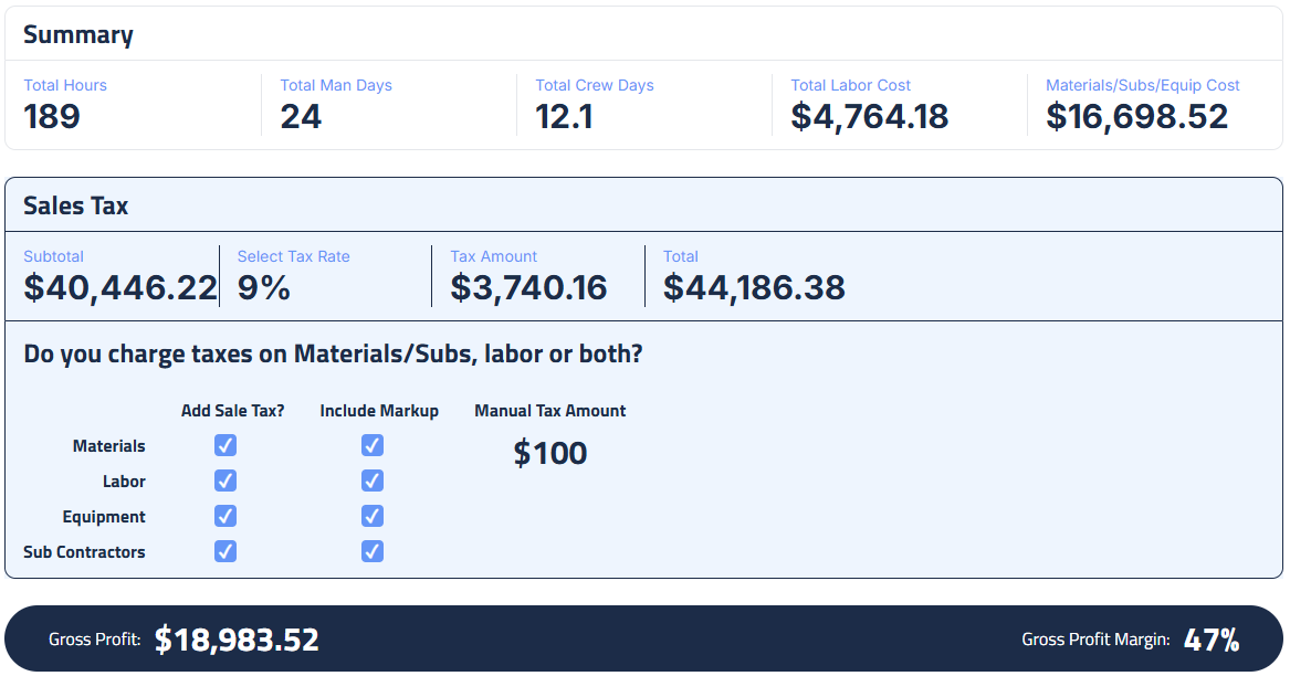 Figure 3: Project summary, tax settings, and profit metrics.