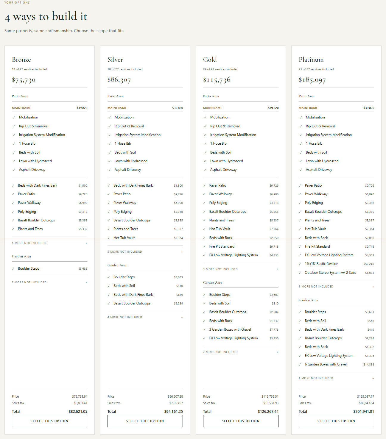 Figure 6: Package cards, each with Select this option.