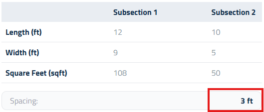 Figure 2: Setting plant spacing.