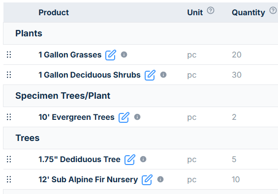 Figure 3: Grouping plants in the proposal.